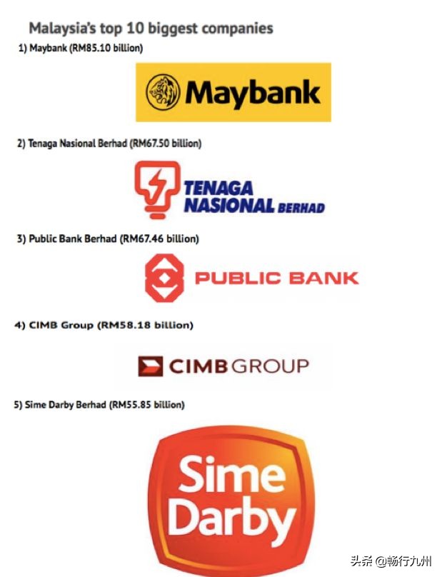 马来西亚马来人的经济地位是否超过华人