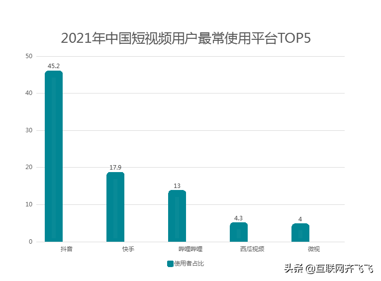 企业为什么要做抖音SEO,短视频营销新机会