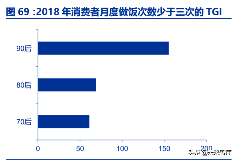 调味品行业深度报告：千调百味，精品长牛