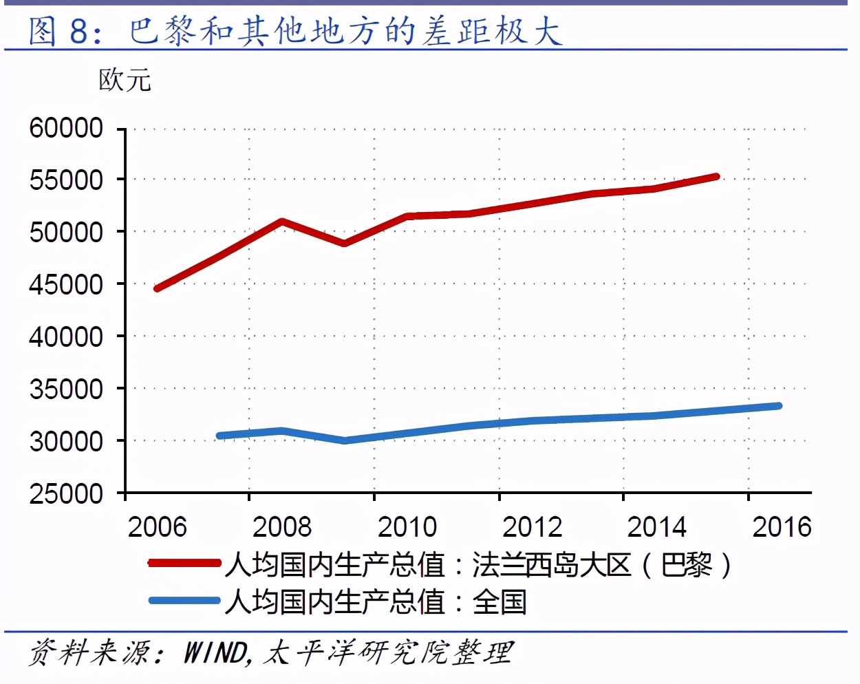 巴黎另一面：大学生工作100年，买不起一套80平公寓