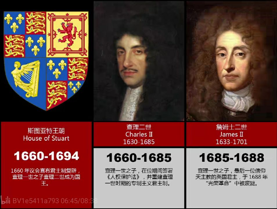 英国历史上历代君主列表519年现在