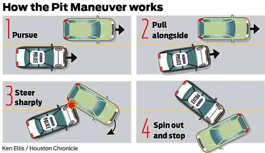 为什么美国警察这么喜欢追车?