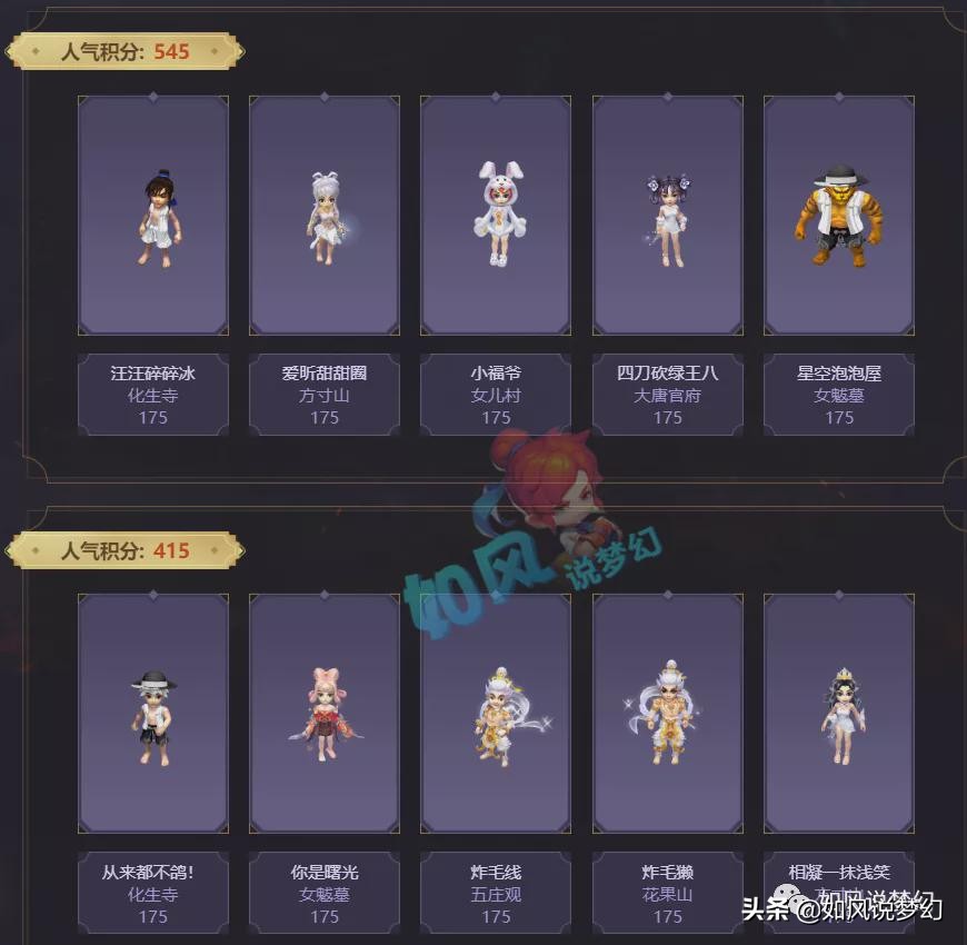 梦幻西游：渔岛区霸12回合战胜珍宝阁，菠萝群雄全胜小组第一