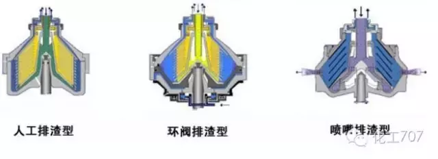 圖文講解各種離心機工作原理及應用
