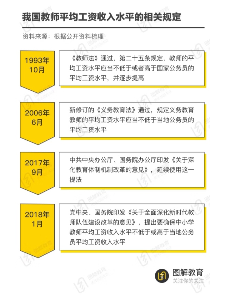 保障教师待遇和权利:强化省级统筹经费