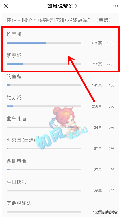 梦幻西游172联服战16强，杨洋率队出战，最少一轮26支队伍