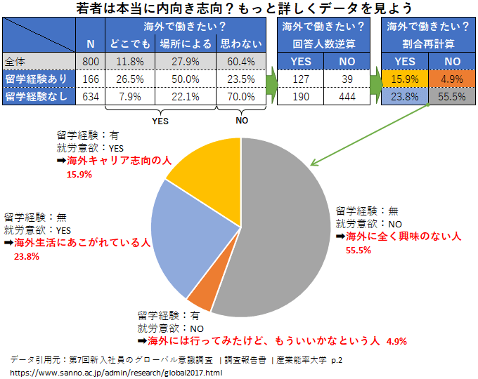 如何与“对海外无感”的日本人交朋友？