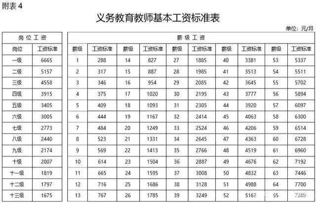 同工不同酬僵化的工资制度