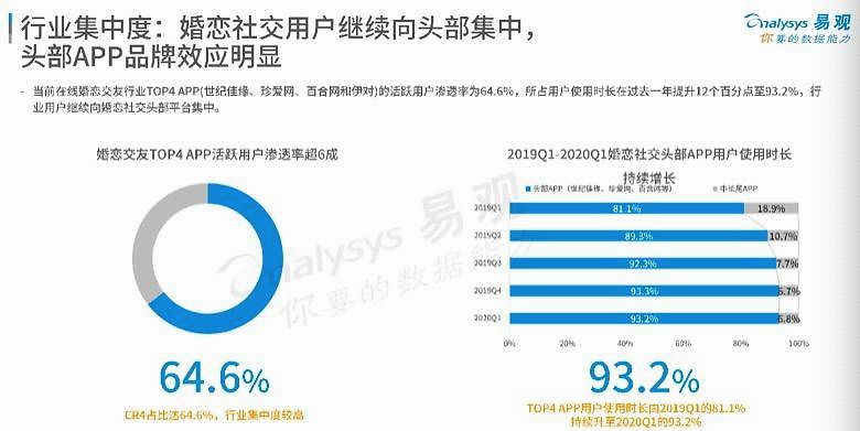 相亲难成好生意