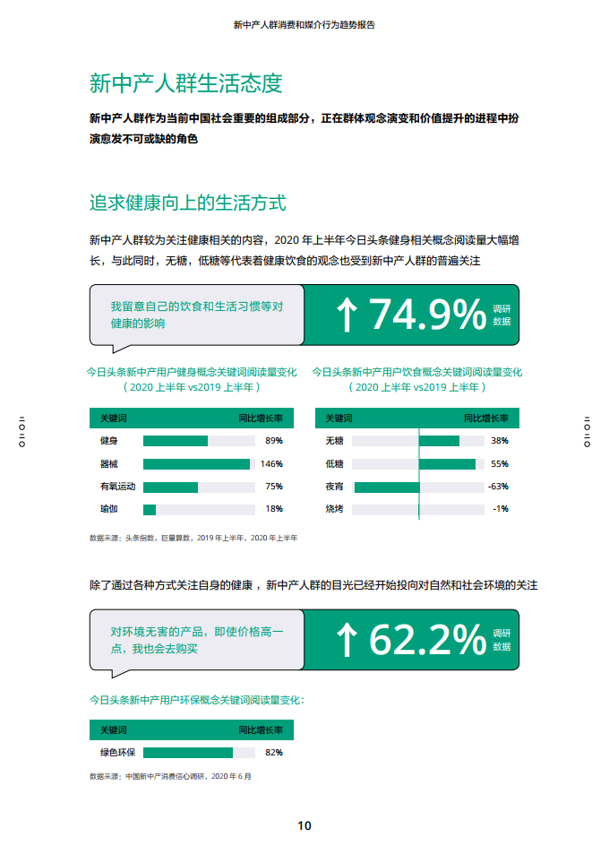 2020新中产人群消费和媒介行为趋势报告