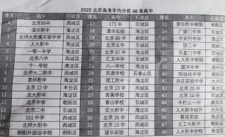 拼完家底拼学区，北京的家长究竟有多疯狂？