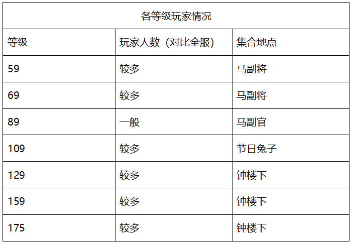 梦幻西游：「大明湖」湖光浩渺山色遥连，山东玩家的聚集地