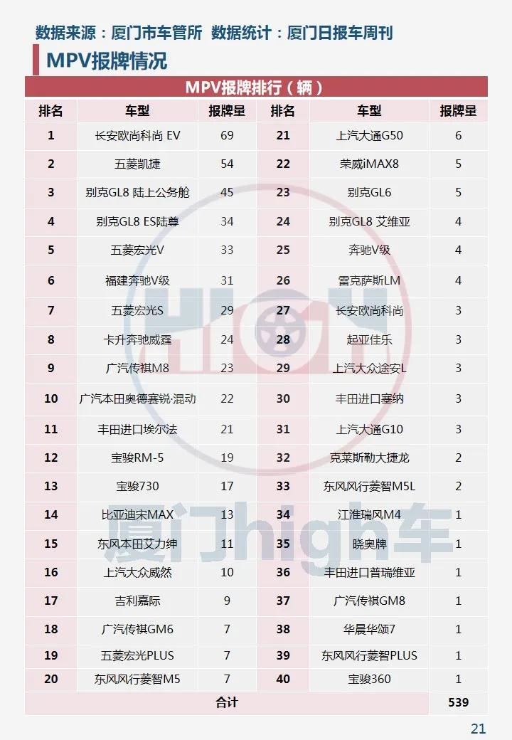 环比增长两成!2020年12月厦门车市销量报告