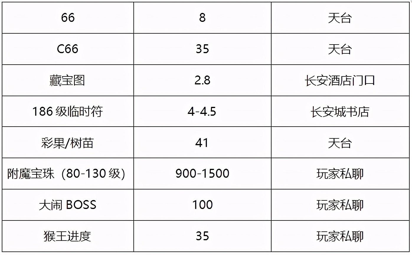 梦幻西游：台州湾简介——后起之秀，必将勇敢向前