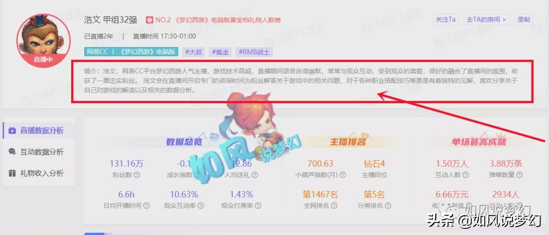 梦幻西游：浩文直播人气回升直逼老王，谁才是真正的“第1主播”