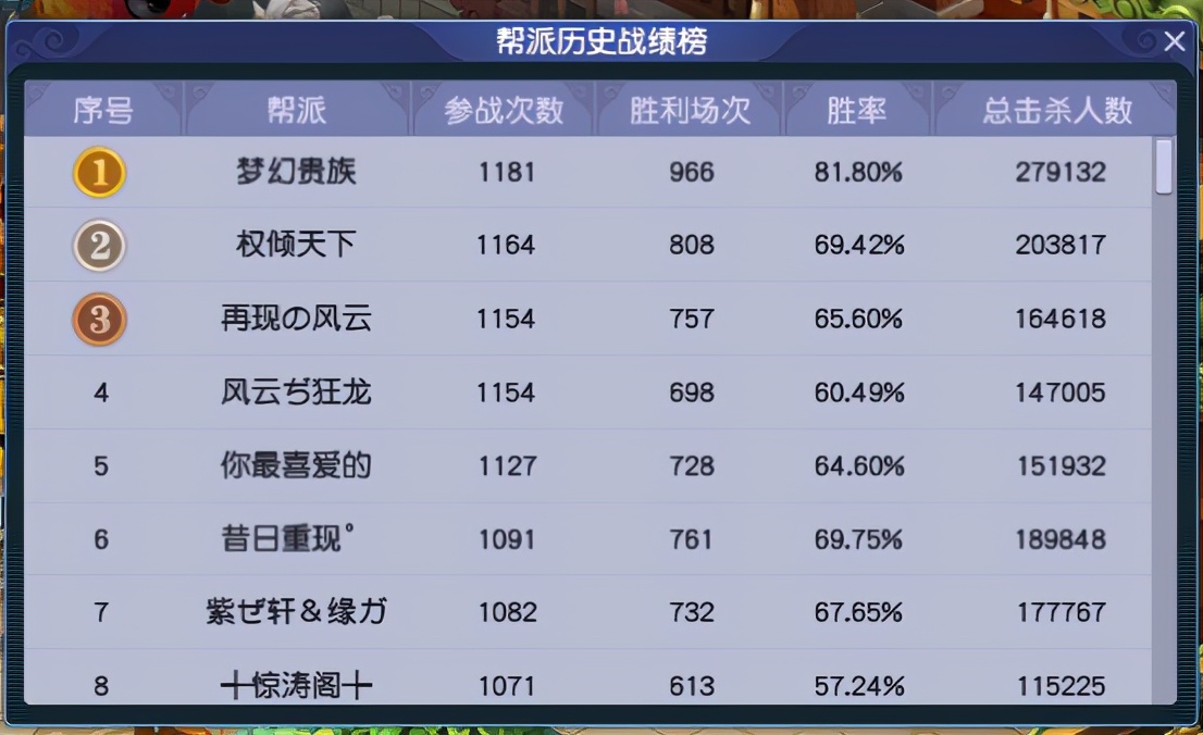 梦幻西游：「小梅沙」服务器，乘风而起的天启豪强