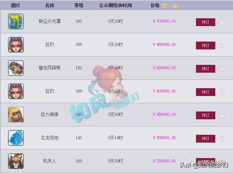 梦幻西游：2狗邀彭昱畅加盟紫禁城，菠萝群雄8连胜晋级决赛