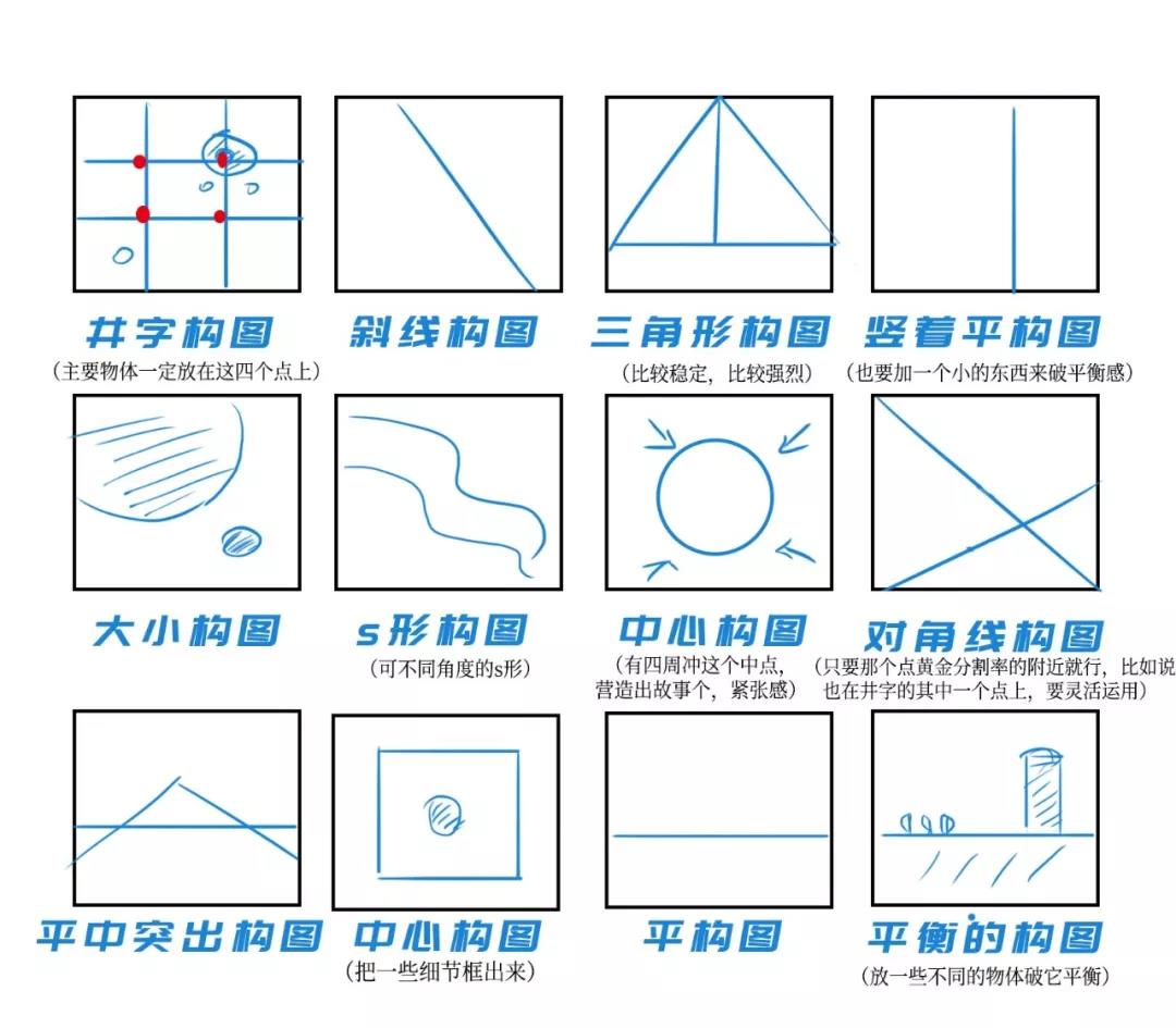 初学者学绘画的6个基本构图,这6种构图方式必须要懂!