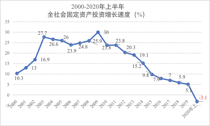 中国城市为何面临转型的巨大压力