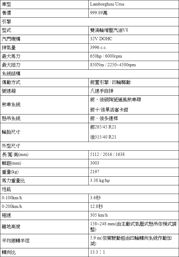 2021款兰博基尼urus现车到港内外解读