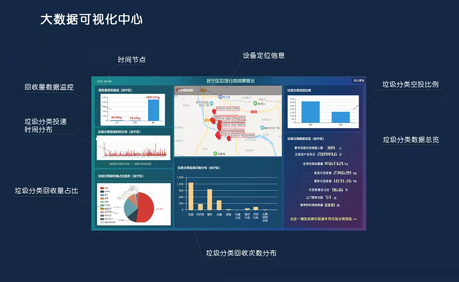 实现"碳中和",2021艾拉物联争做垃圾分类产业排头兵