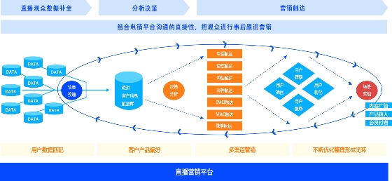 得助·新零售解决方案，全面提升零售企业营销能力与服务质量