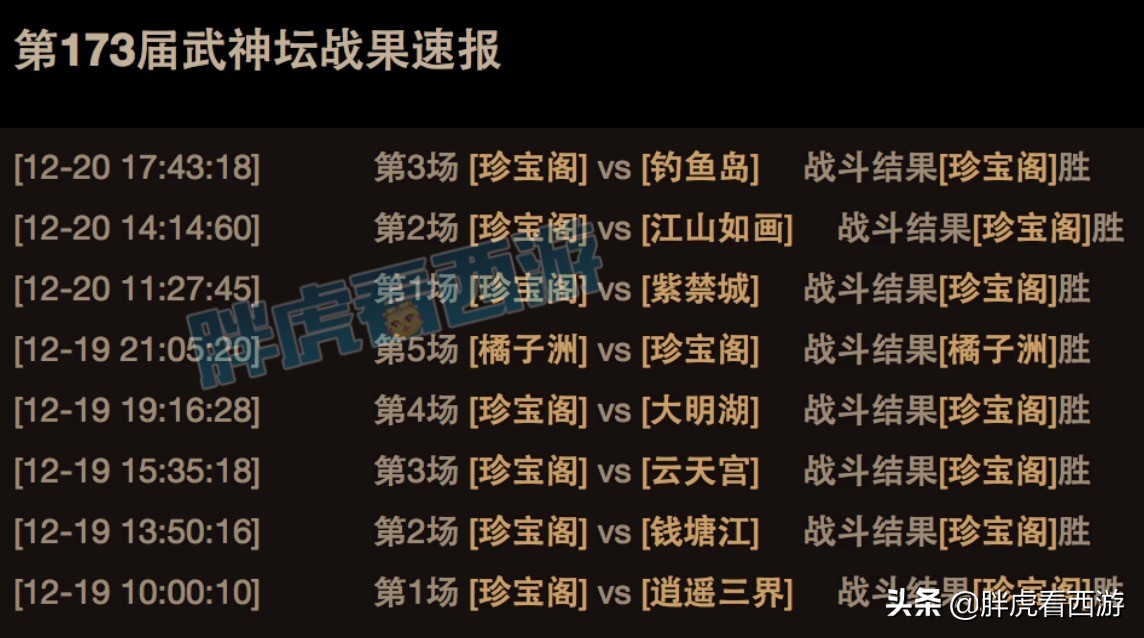 梦幻西游：珍宝阁豪取2020年第8冠，渡哥首冠&包揽冠亚军