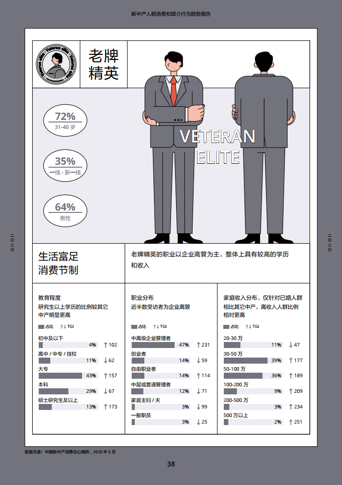 2020新中产人群消费和媒介行为趋势报告