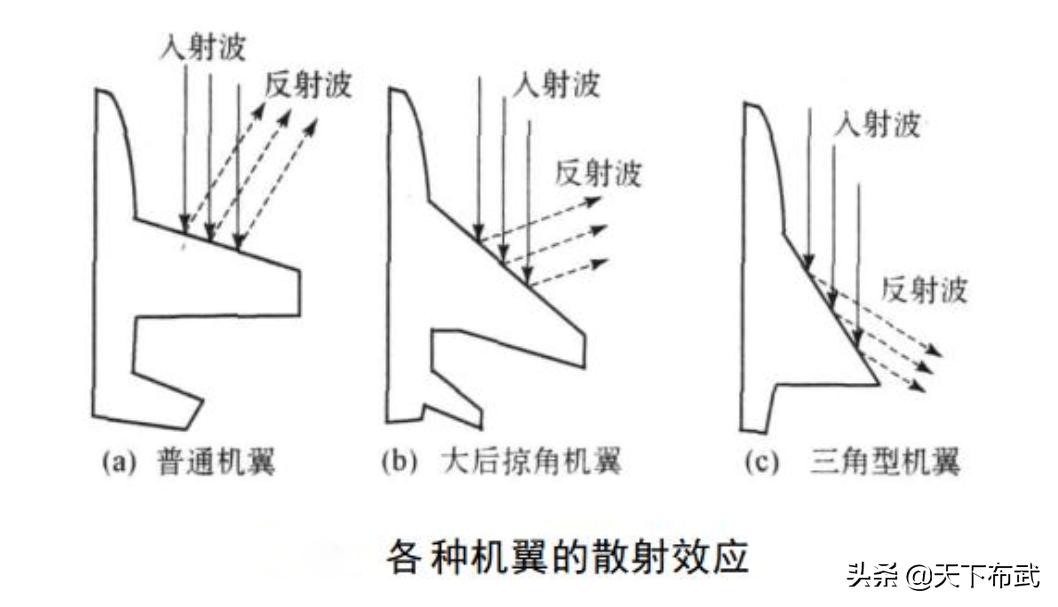 隐形飞机是指什么样的飞机隐身飞机为什么能隐身