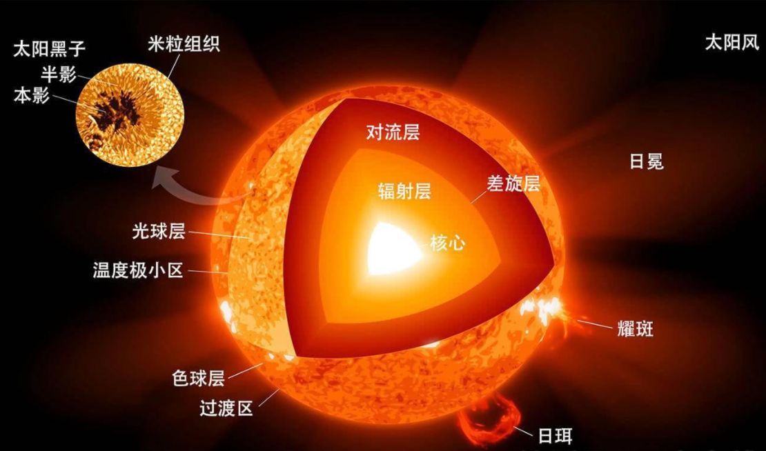 根据预测和模拟的数据,本世纪毁灭性的日冕物质抛射(类似于完美的太阳