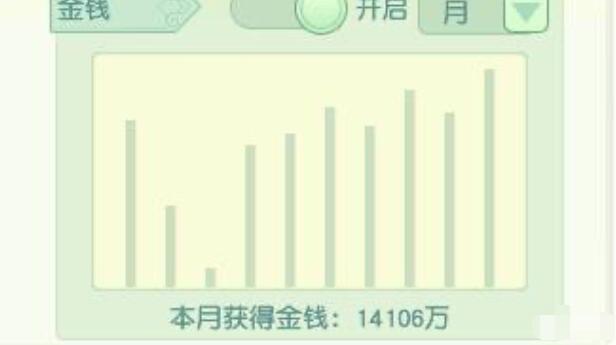 梦幻西游：150万合出来的变异童子怎么样？感觉打书可以用了