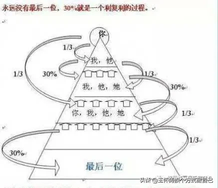 那么拉斐尔定律就没有漏洞吗?这个漏洞是不是很明显?