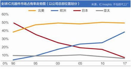 东芝半导体帝国的崩溃