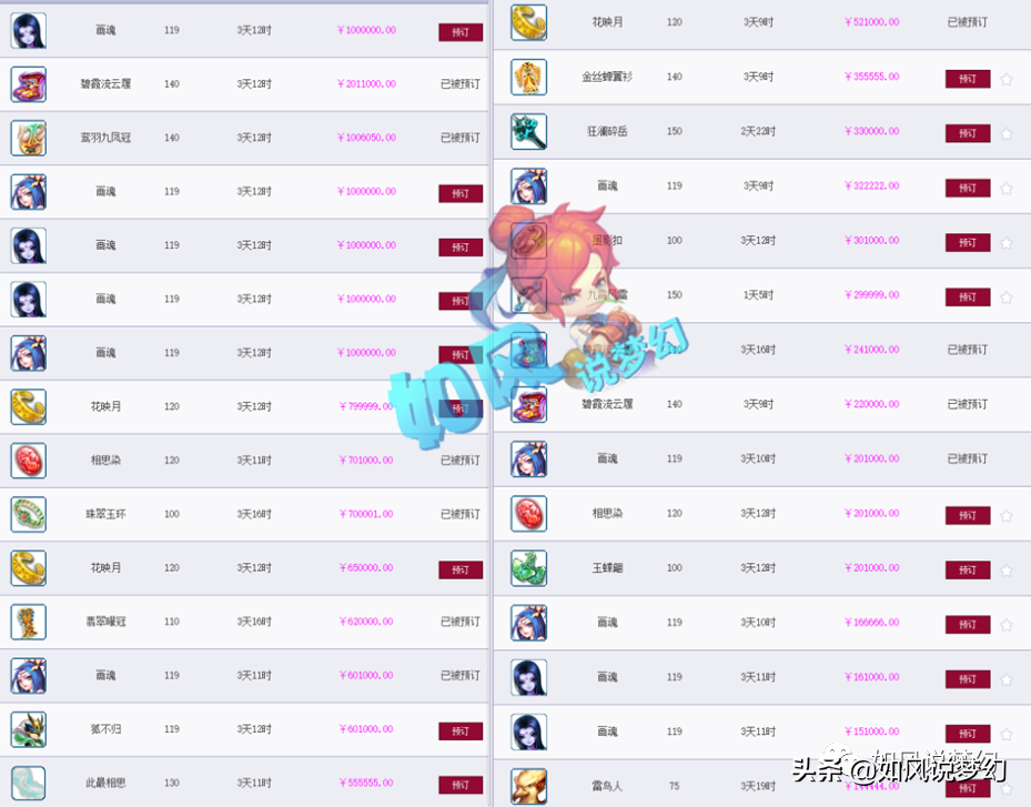 梦幻西游：王谢团队2000万装备上藏宝阁，1双鞋子卖201万