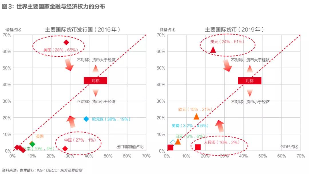 无霸主世界：我们可能正处在美国霸权解体的暴风眼中
