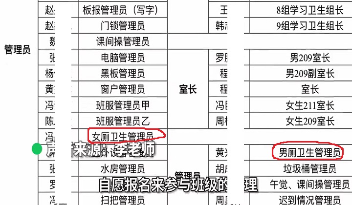 一班62名学生全是班干部 别当笑话听