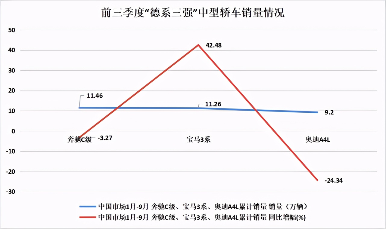 一线豪车降价甩卖，消费者在意的是钱吗？是身份感