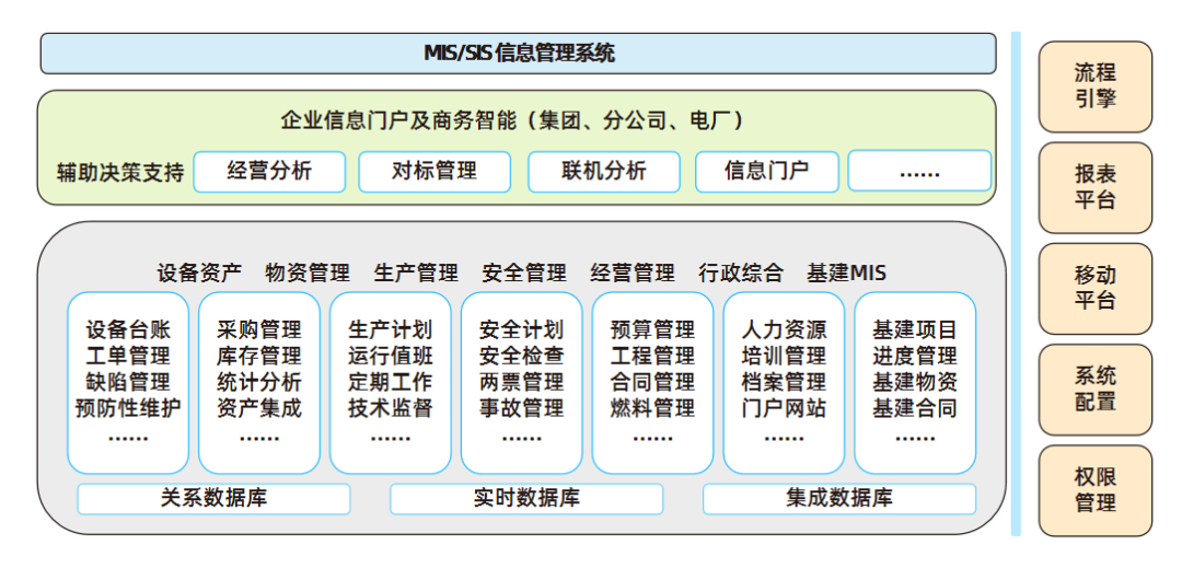 厉害了！铂莱国际智慧「管控信息化系统」又添百万机组新业绩