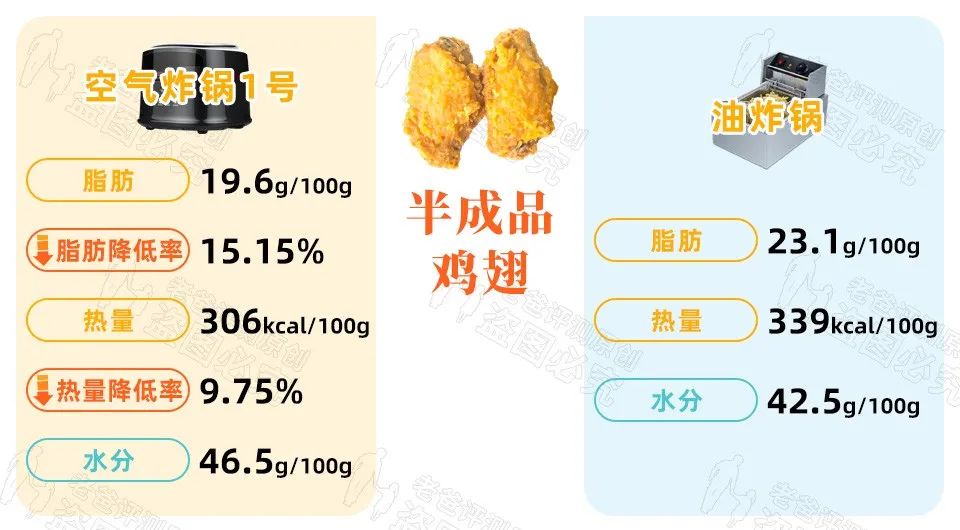 这空气炸锅，到底是“神器”还是“坑货”？