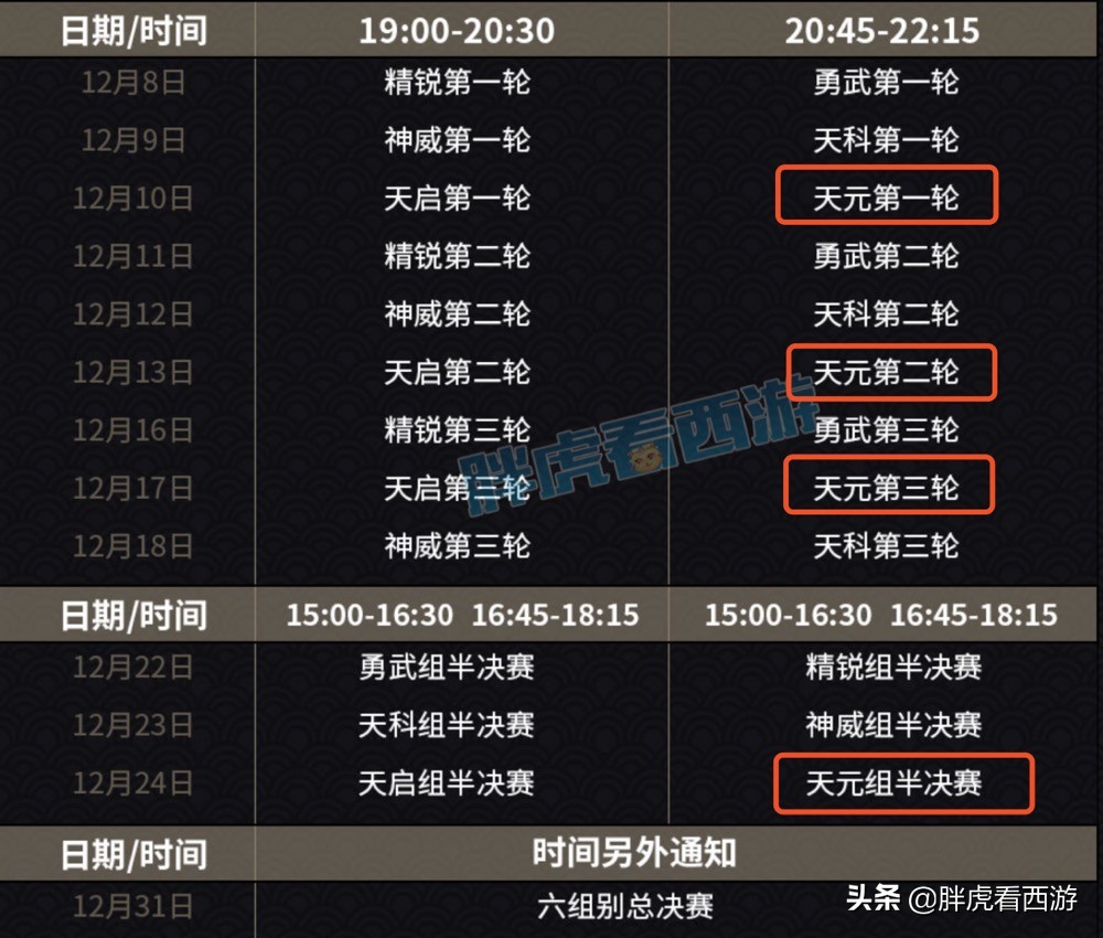 梦幻西游：公会赛天元组今日开战，爆总“我支持珍宝阁”