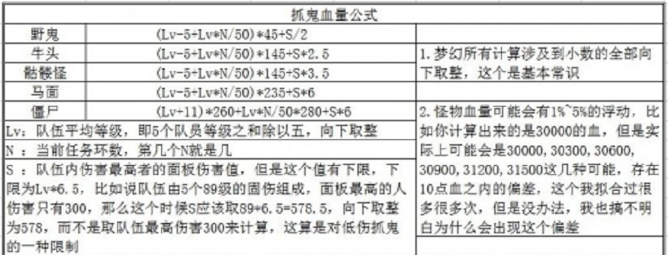 梦幻西游：大唐抓鬼的正确打开方式-穿上它从此挂机不被队长嫌弃