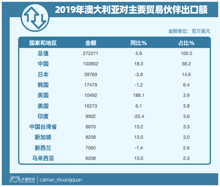 这国家每年赚我们7200亿，为啥四处泼脏水