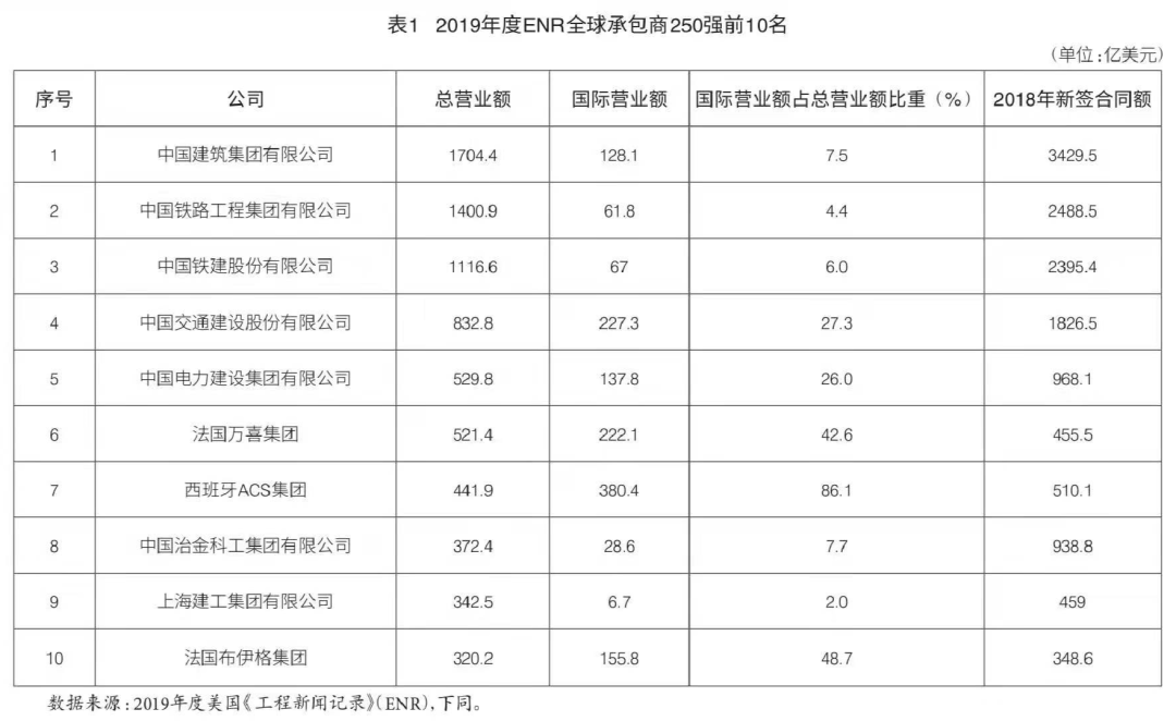 主要原因+衡量标准+实现路径！勘察设计企业高质量开展的思考