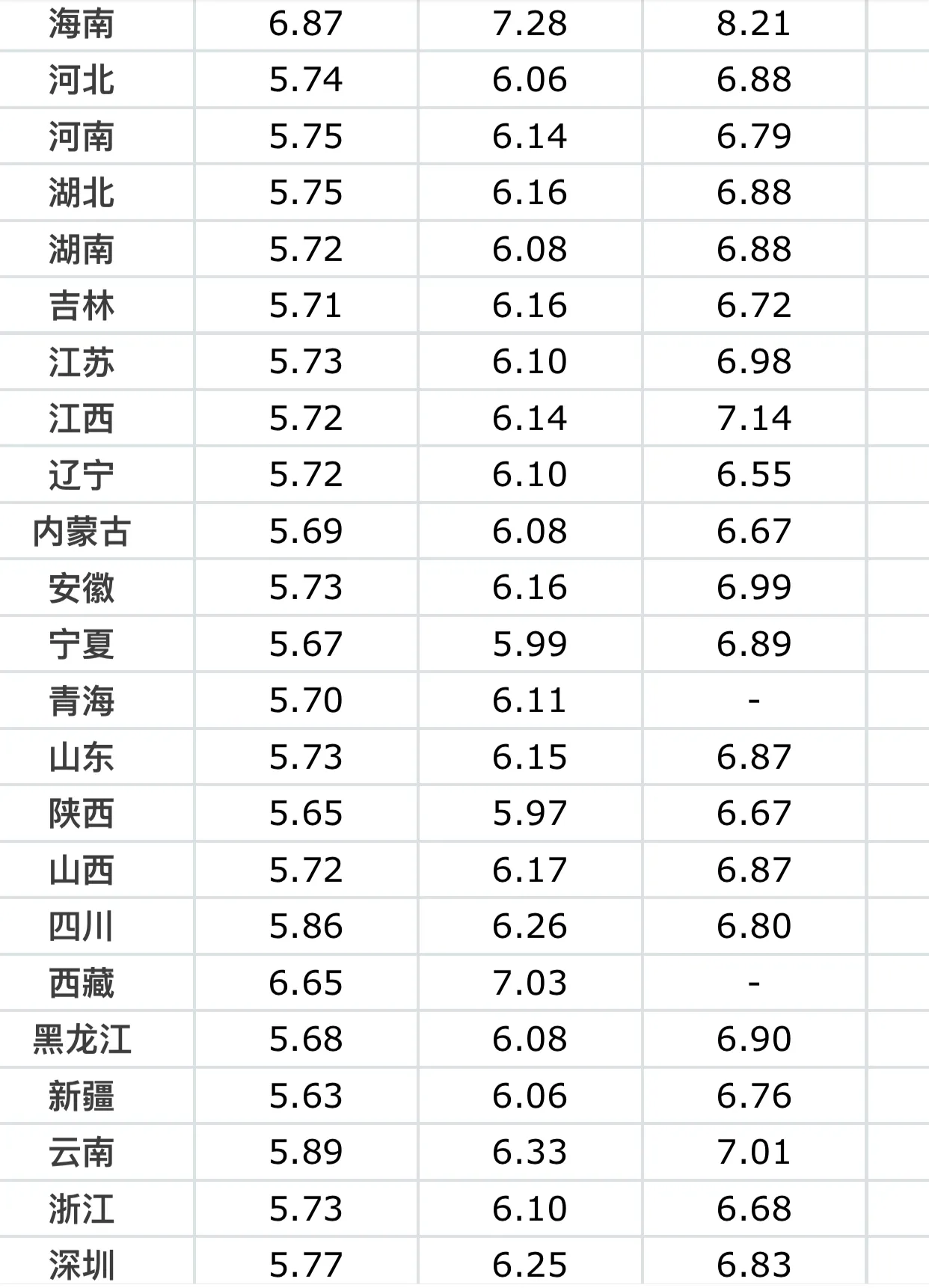 汽油价格调整最新消息 云南的油价最高