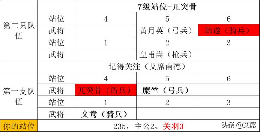 《鸿图之下》开荒7级土地敌人分布图，开7级、8级土地的时机