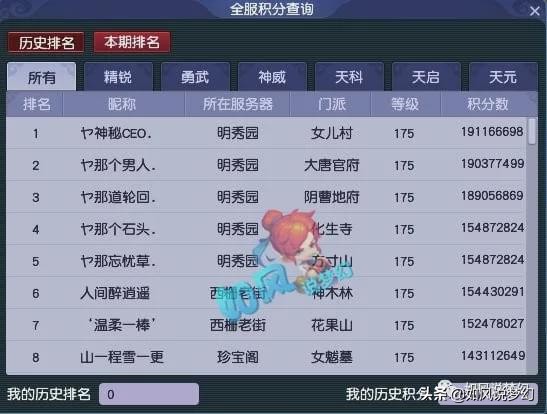 梦幻西游：明秀园“4保1阵容”华山积分第1，与帮战队激烈互怼