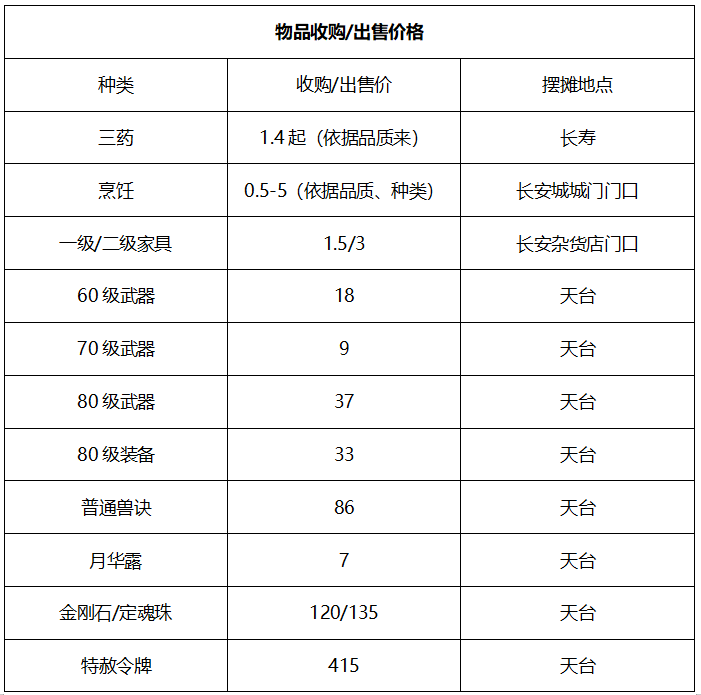 梦幻西游：「曲阜孔庙」——帮派联赛与群雄逐鹿的双料冠军