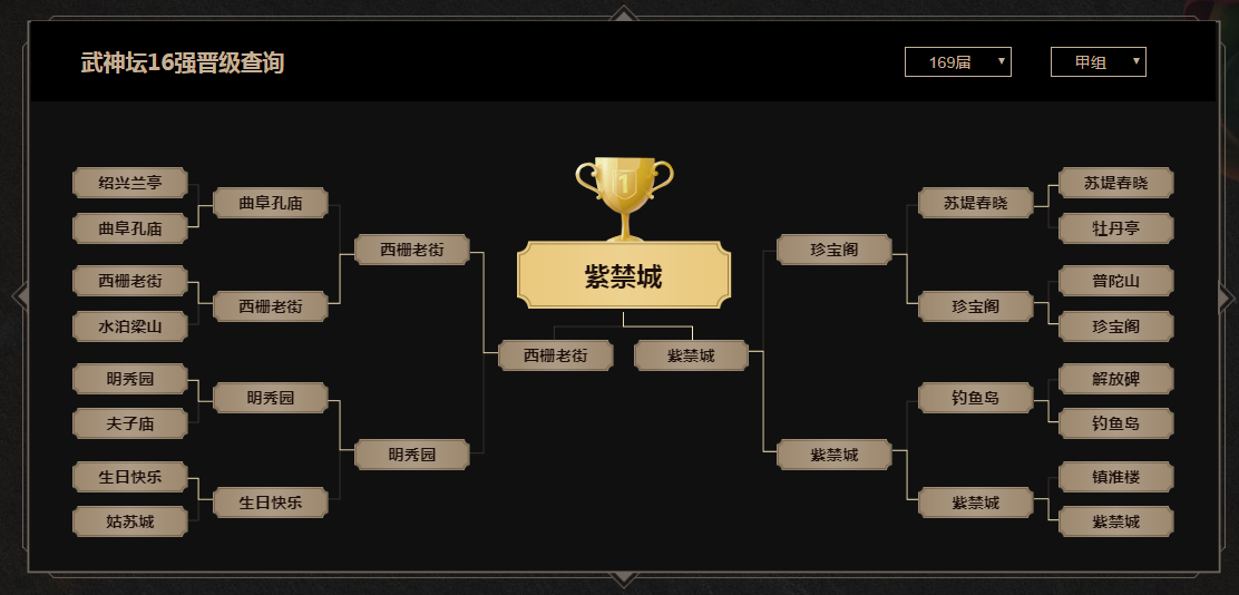 梦幻西游：武神坛年终盘点之西栅老街：在困境中挣扎的服战老炮