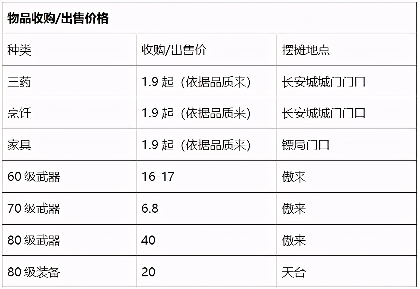 梦幻西游：紫禁城服务器调研——点卡实惠，摊位火爆