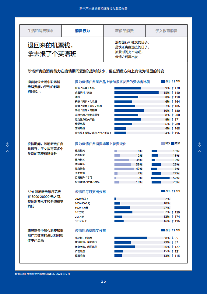 2020新中产人群消费和媒介行为趋势报告